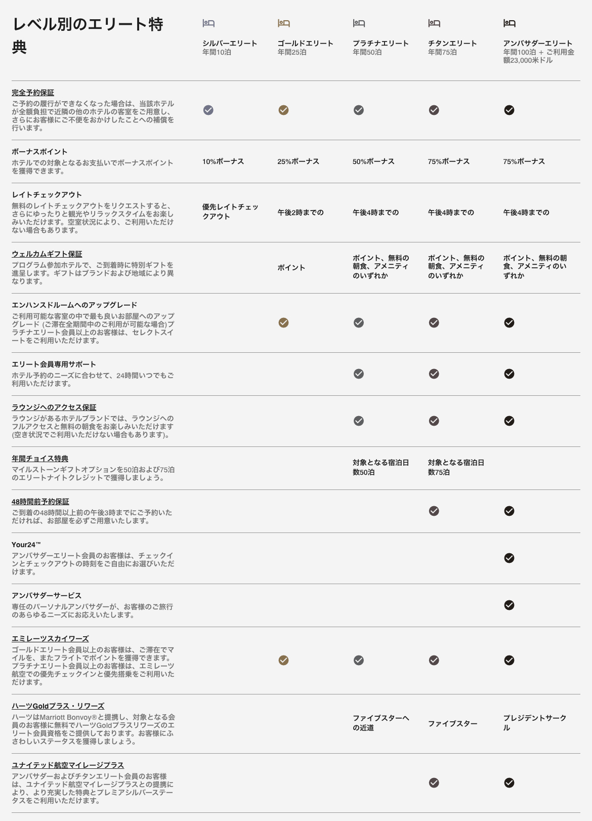 マリオット上級会員【最短最速の獲得方法】完全攻略